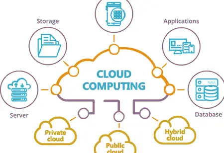 Why Are EdTech Companies Moving to Cloud Computing